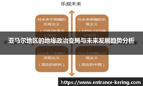 亚马尔地区的地缘政治变局与未来发展趋势分析
